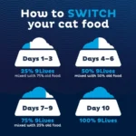PLUS Urinary Tract Health Dry Cat Food, 15.5 lb. Bag - Image 6