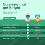 Fiber Gummies Digestive Health Regularity Raspberry Lemon Flavor No Sugar Added Vegan Chicory Root Prebiotic 60CT Adults - Image 7
