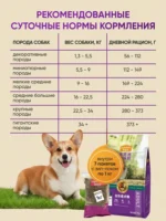 Dry food "Myfoodie Holistic Premier" for adult dogs of medium and large breeds. Duck with salmon, 7 kg - Image 2