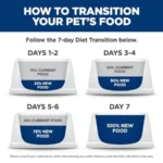 Adult Urinary and Hairball Control Dry Cat Food, Chicken, 7 lb. Bag - Image 3