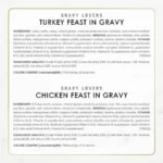 Purina Gravy Lovers Poultry and Beef Grilled Gourmet Wet Cat Food Variety Pack - Pack of 24 3 oz. Cans - Image 6