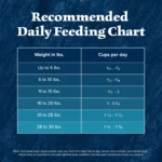 Wilderness Natural High-Protein Small-Bite Dry Food for Adult Dogs with Chicken Formula 28-lb Bag - Image 2