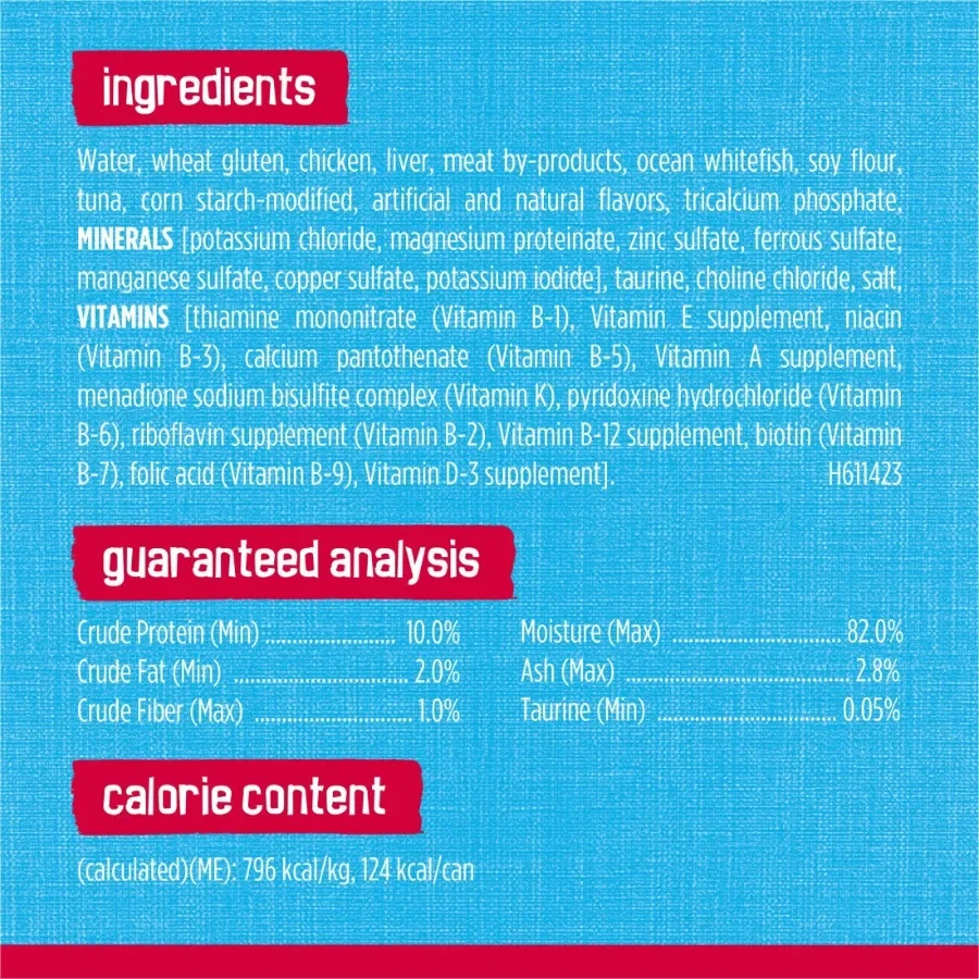 description