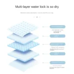 100/50/40/20PCS Absorbent Dogs Diapers Disposable Puppy Training Pee Pads Quick Dry Surface Mat Clean Cushion Dog Supplies - Image 5