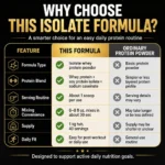 NurtureNova Isolate Whey Protein Powder 1kg, High Nutrition Fitness Drink Mix, 40 Servings, Workout & Daily Support Formula - Image 6