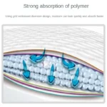 100/50/40/20PCS Absorbent Dogs Diapers Disposable Puppy Training Pee Pads Quick Dry Surface Mat Clean Cushion Dog Supplies - Image 3