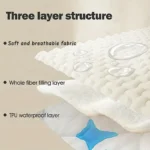 Waterproof Non-Slip Dog Bed Cover and Pet Blanket Sofa Pet Bed Mat, Soft and Breathable Mattress Cover - Image 2