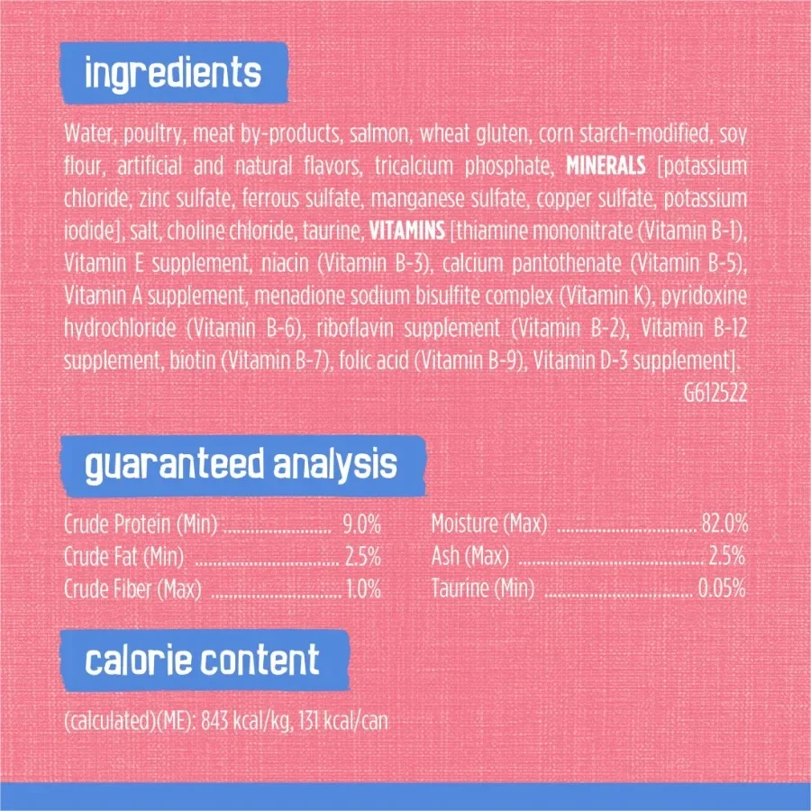 description