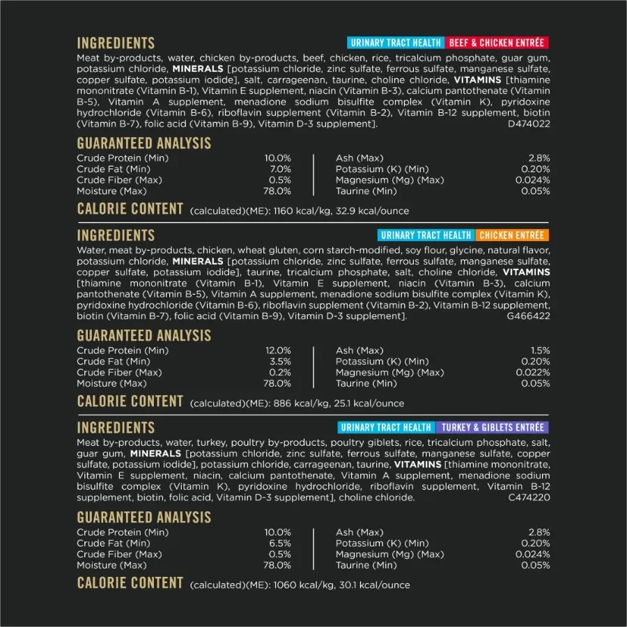 description