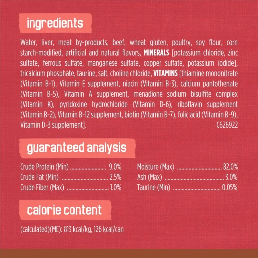 description